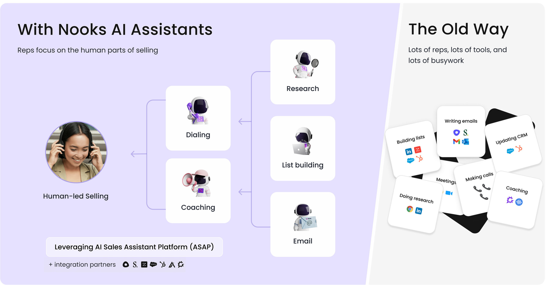 Nooks announces $43M Series B and launches AI Sales Assistant Platform
