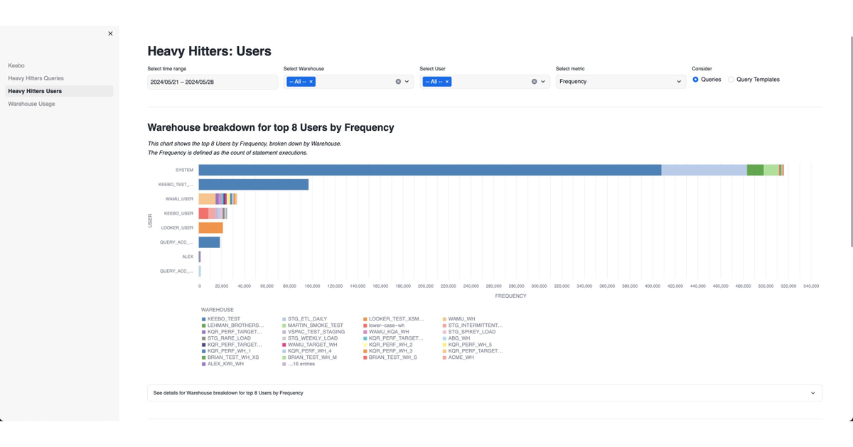 Keebo Launches Workload Intelligence for the Snowflake ...