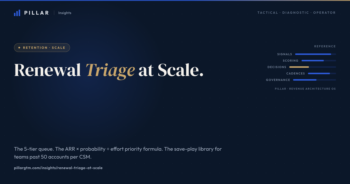 Renewal triage at scale