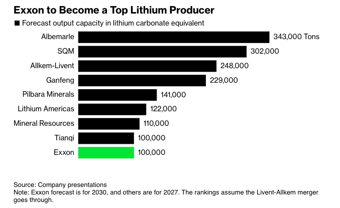 Lithium's shale moment? #175