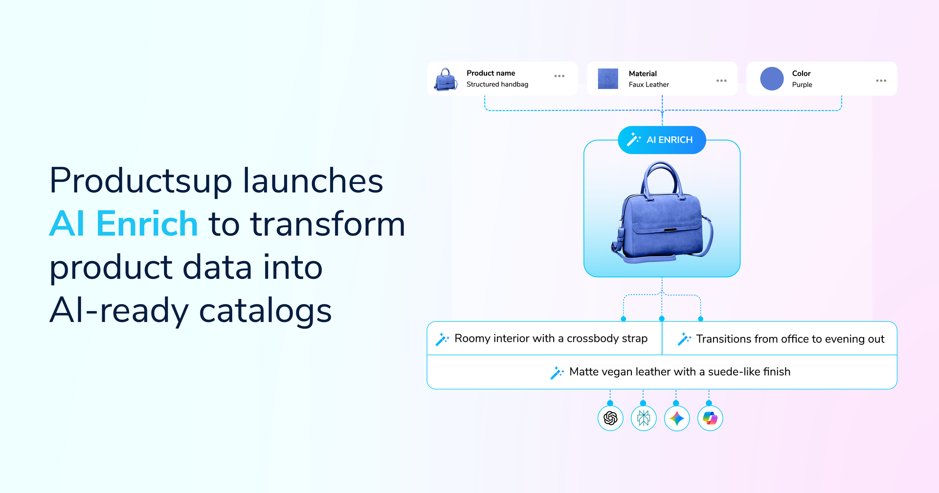 Productsup launches AI Enrich to transform product data into AI-ready catalogs