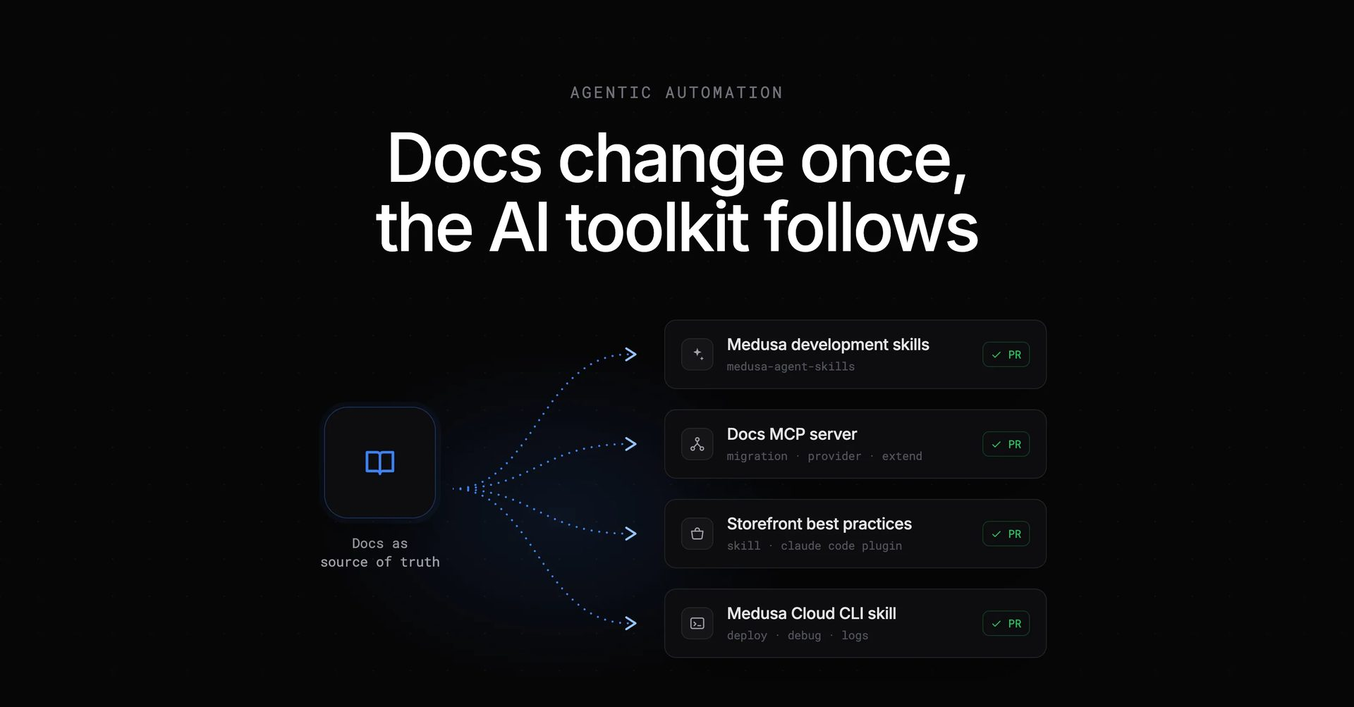 Agentic automation skills and MCP that evolve with our product