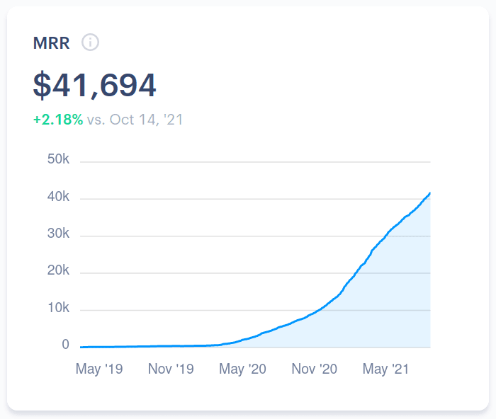 How we bootstrapped our Google Analytics alternative to $500k ARR