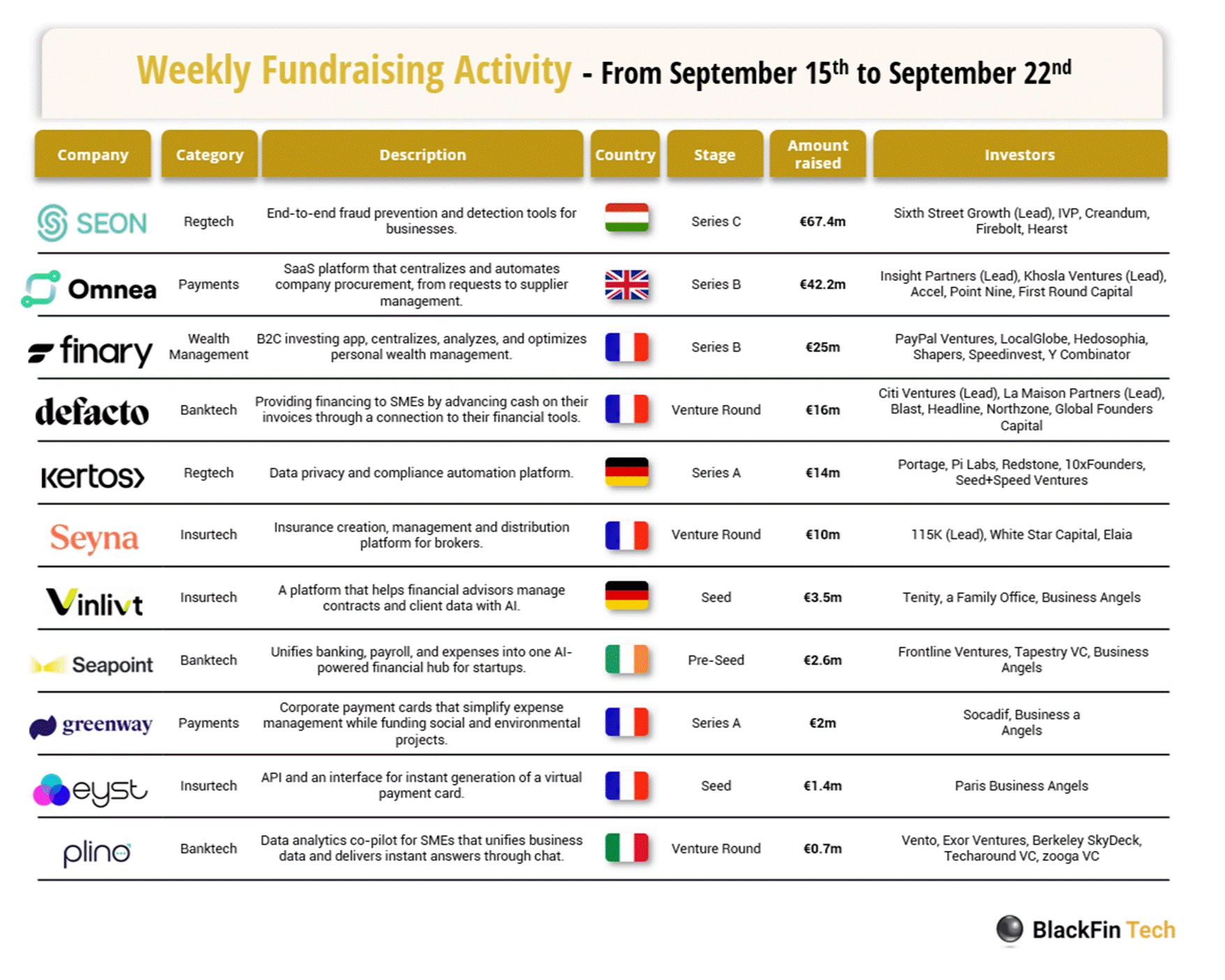 BlackFin Tech Weekly - September 22nd, 2025