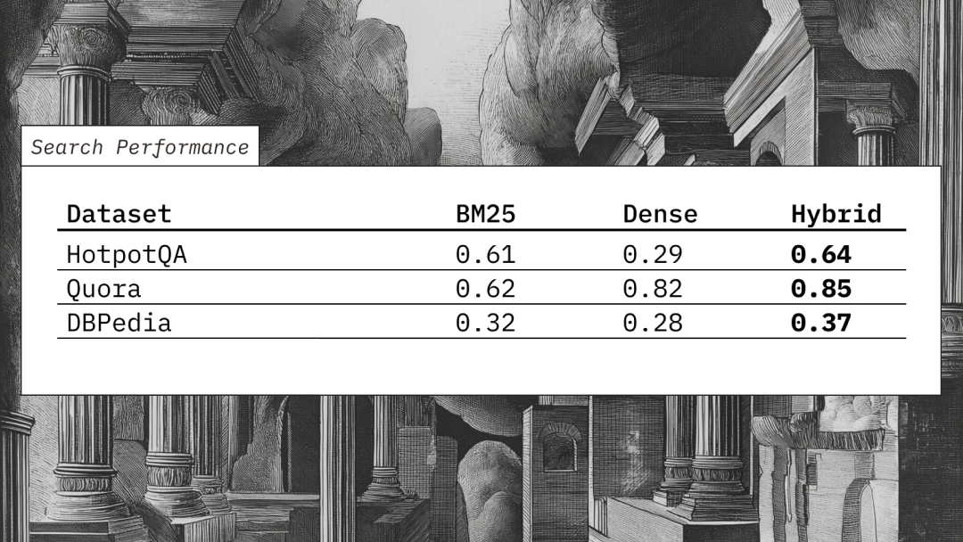 Sparse Vector Search in Chroma