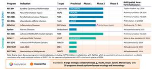 Recursion and Exscientia Enter Definitive Agreement to Create a Global Technology-Enabled Drug Discovery Leader with End-to-End Capabilities