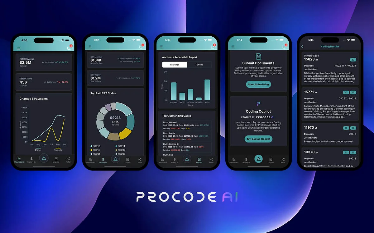 Procode raises $10M Series A to expand AI surgical RCM