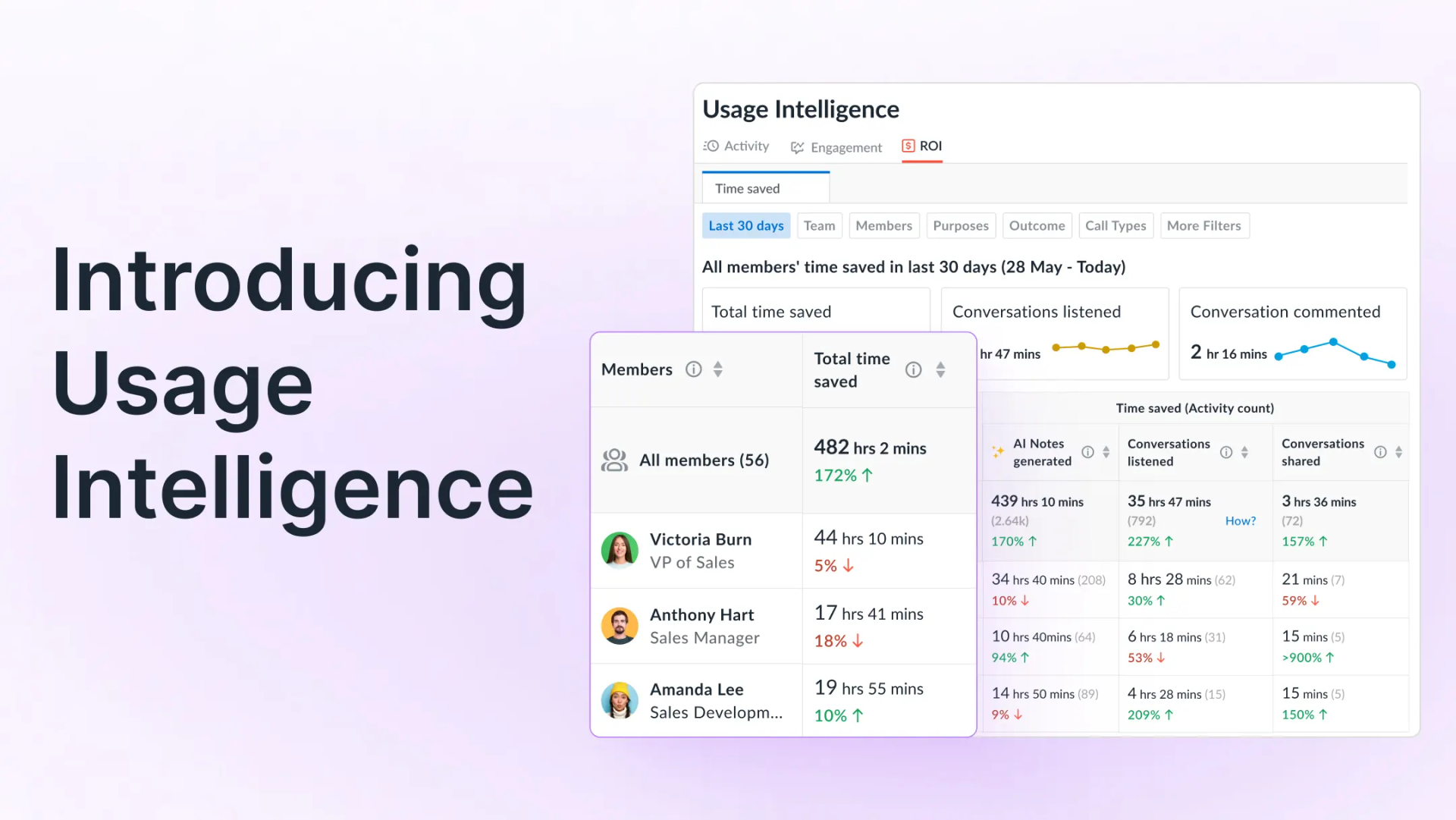 Track ROI and solidify a continuous learning and coaching culture across your org with Usage Intelligence