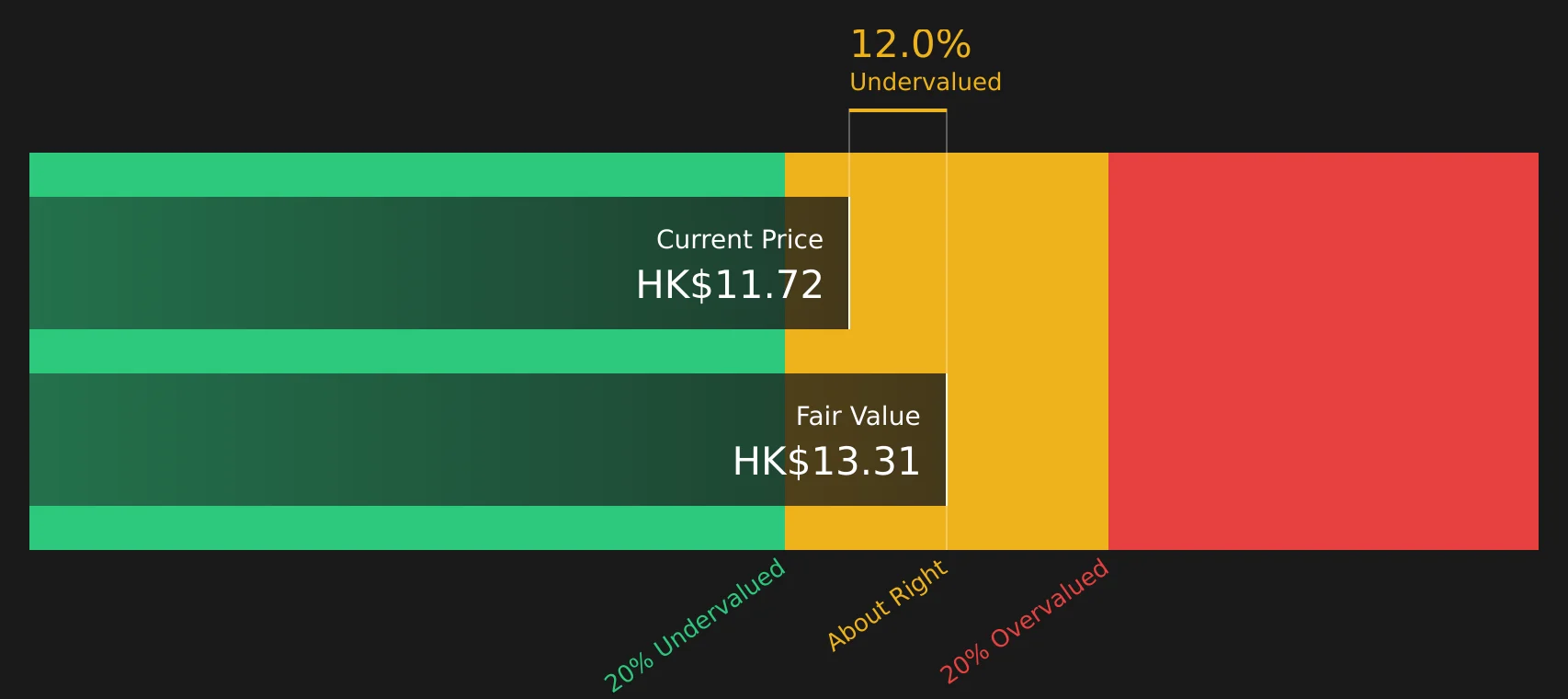 Is CSC Financial (SEHK:6066) A Bargain On Its Profit Guidance?
