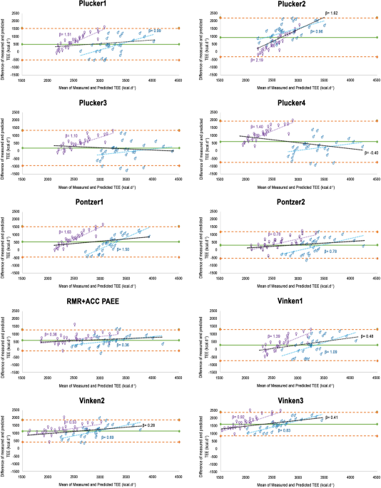 Nature scientific article on predictive modeling