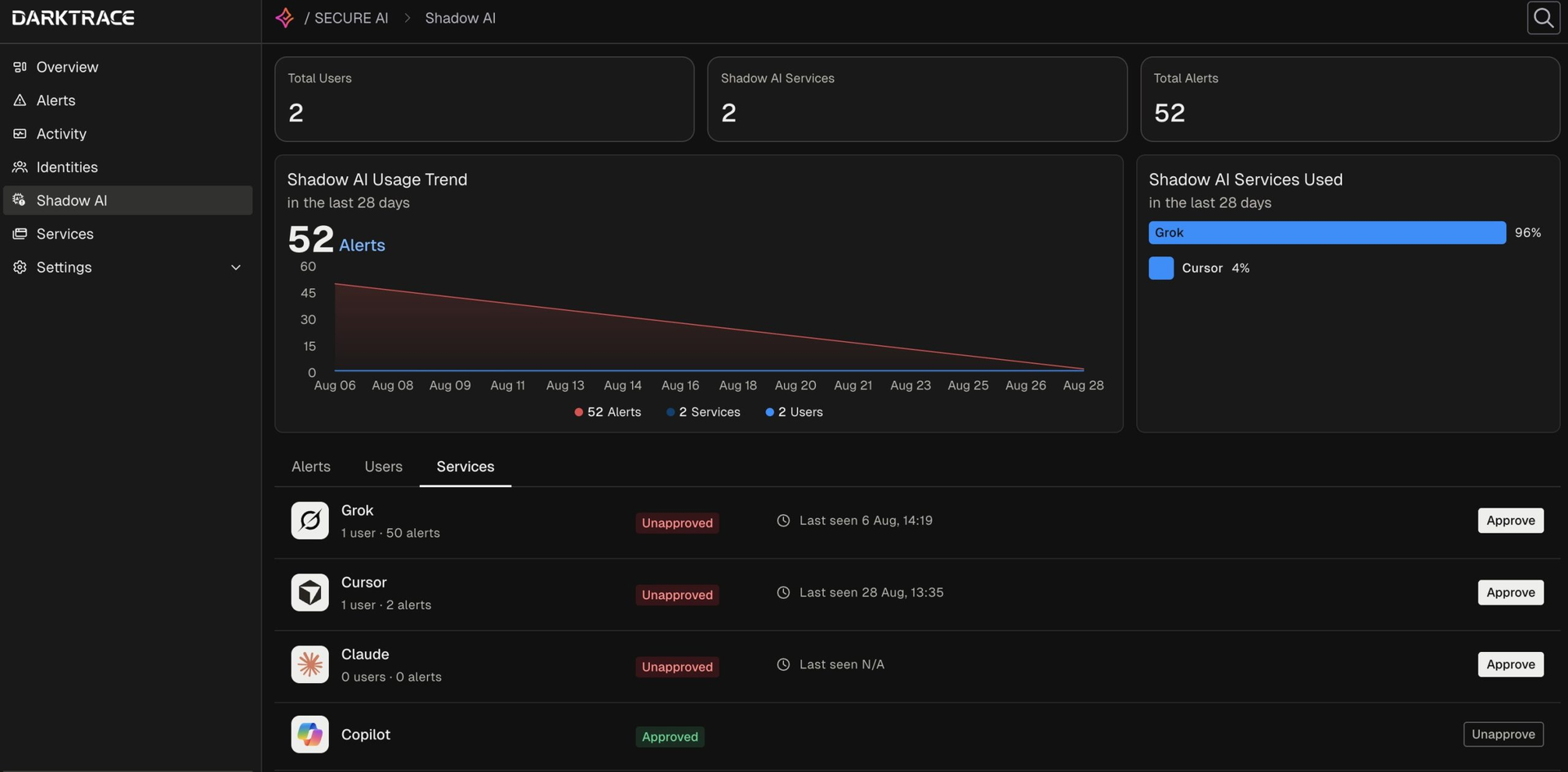 Exclusive: Darktrace makes SECURE AI generally available to monitor enterprise AI use