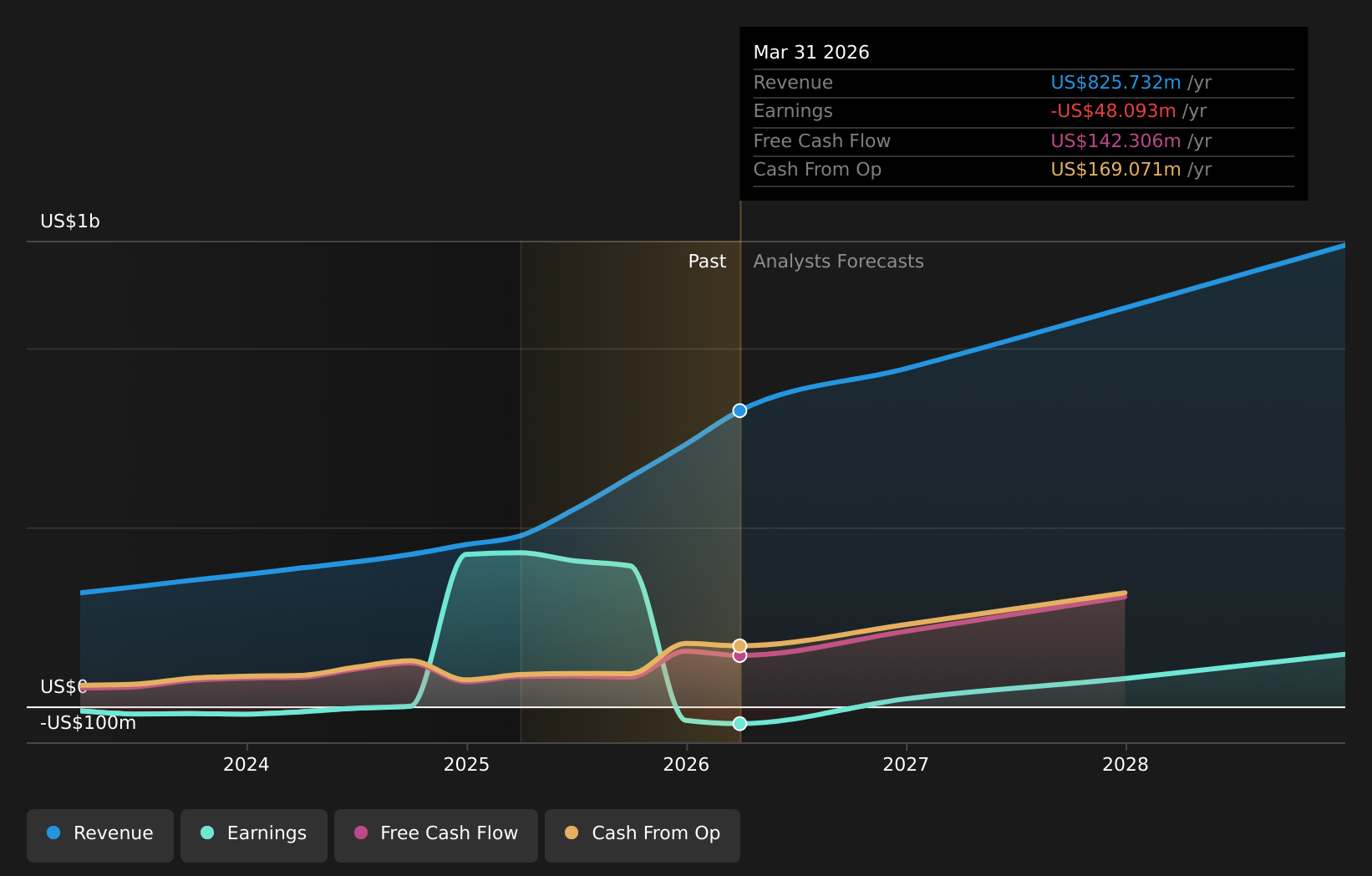 Clearwater Analytics (CWAN) Is Going Private In $8.4 Billion Buyout Led By Permira