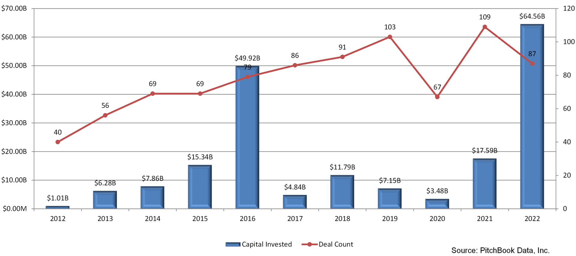 M&A Deal Activity Continues Quarterly Decline but Remains Strong Relative To Historic Levels