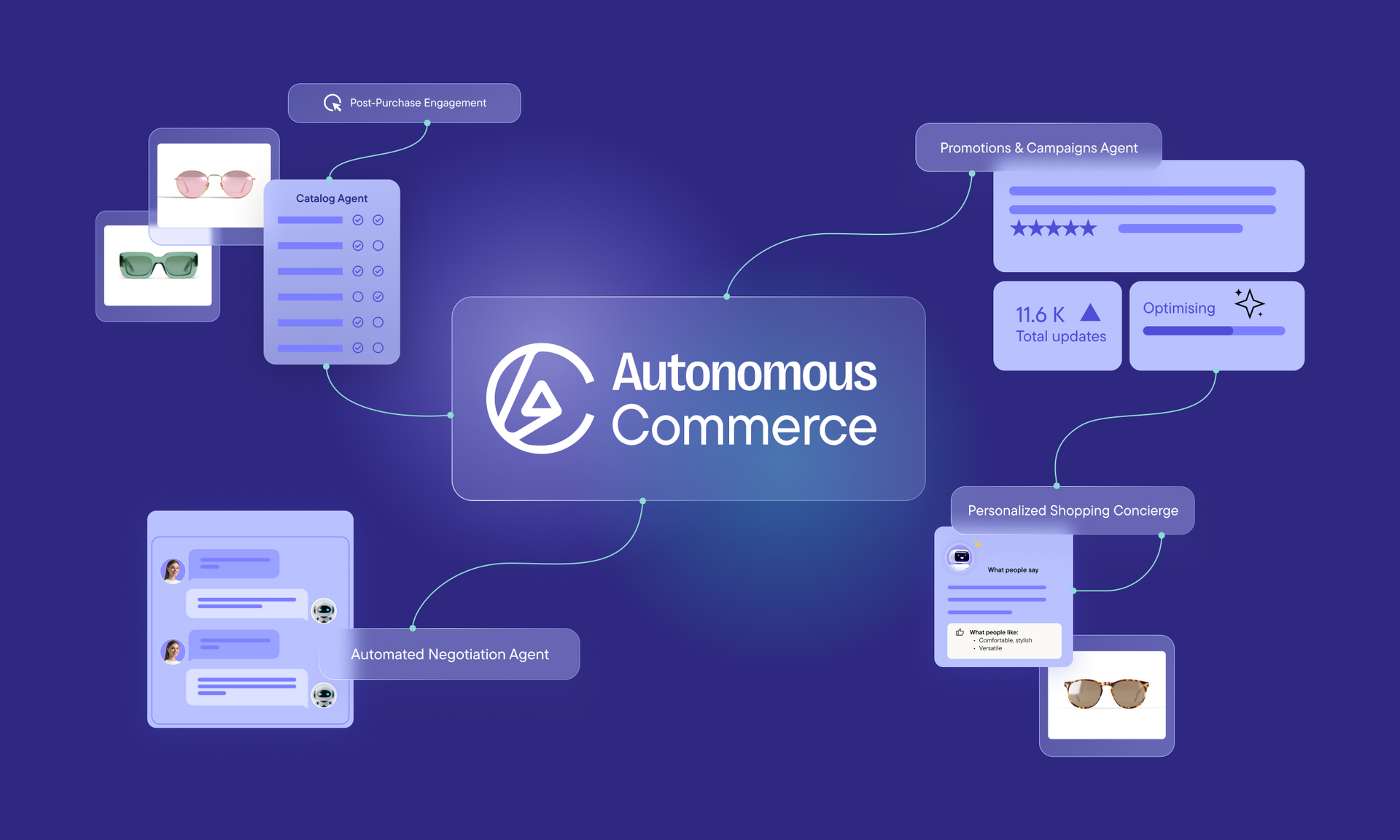commercetools Introduces ‘Autonomous Commerce’ Category And Unveils Sphere Platform For The AI Era of Shopping