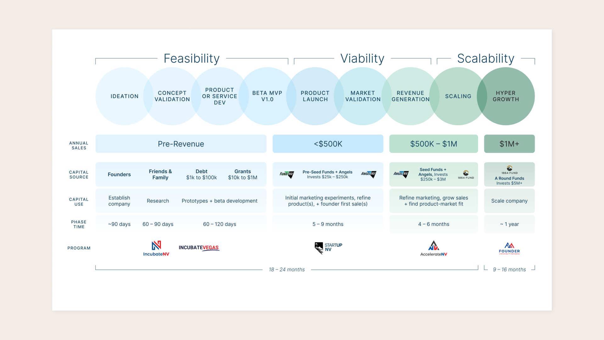 The 1864 Fund, a Nevada-Based Seed-Stage Venture Capital Fund, Completes Deployment of Its $10 Million Fund Across Eight Companies