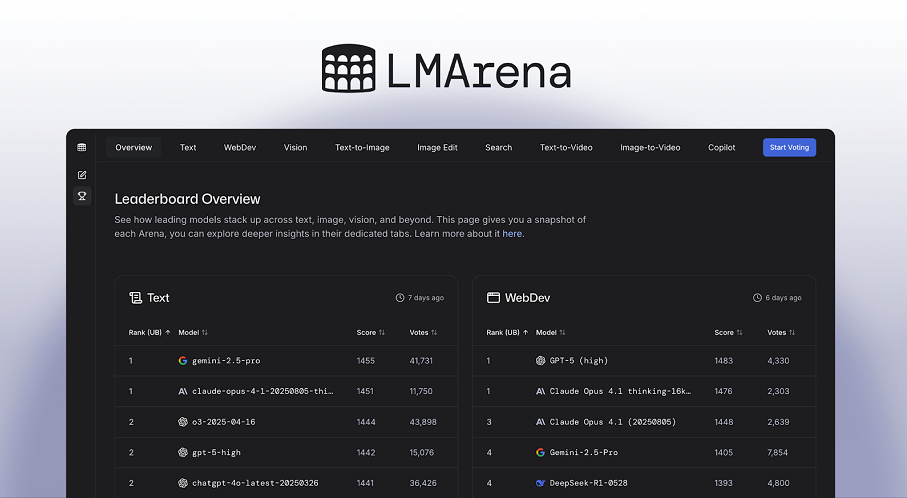 AI evaluation startup LMArena raises $150M at $1.7B valuation