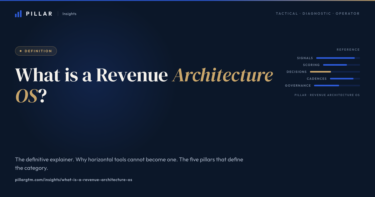 What is a Revenue Architecture Operating System