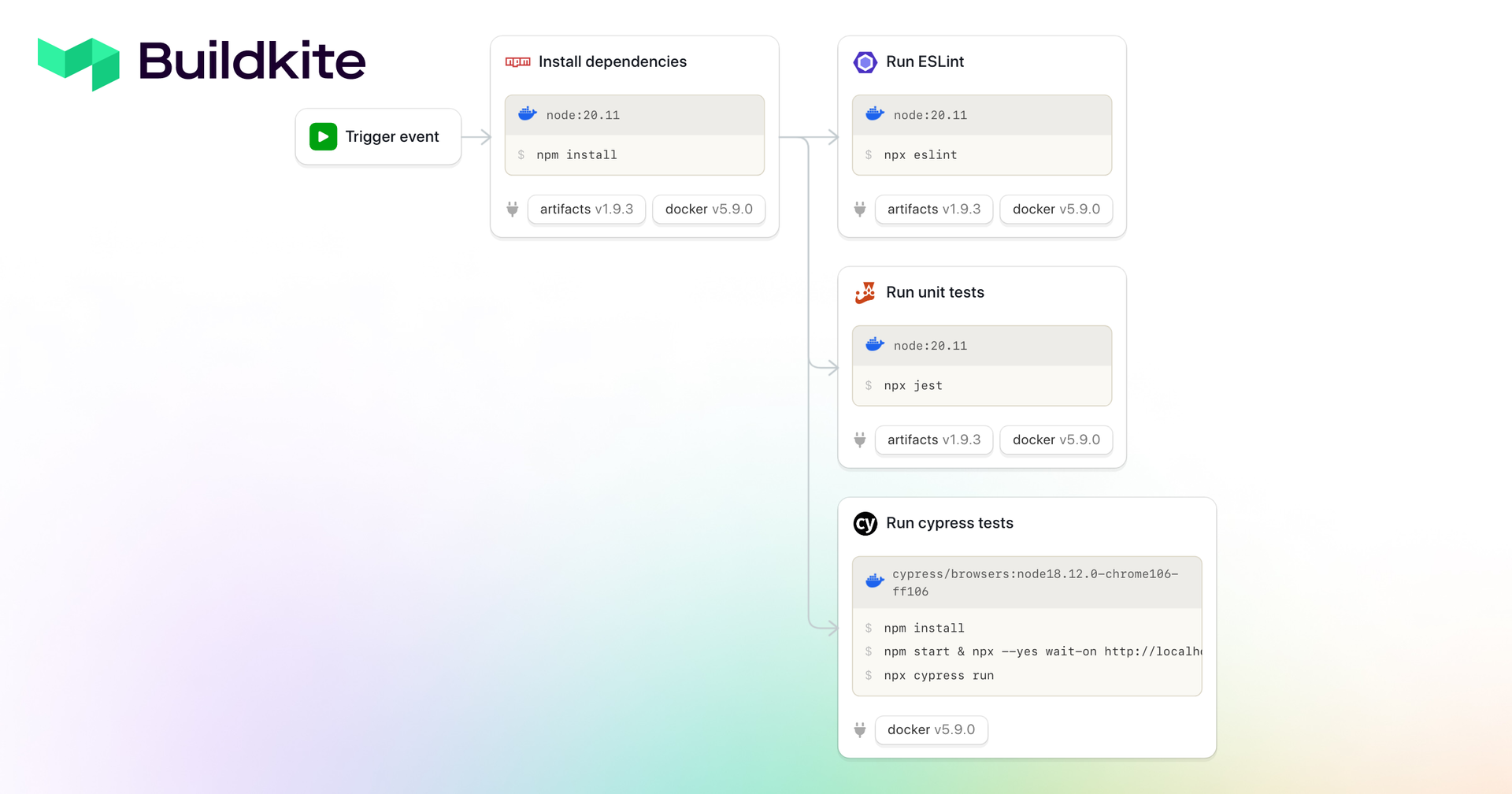 Buildkite launches Scale-Out Delivery Platform to address software delivery bottlenecks