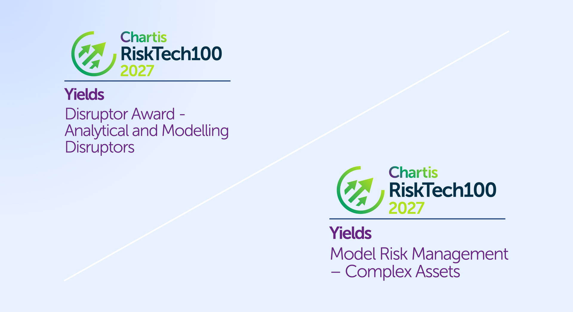 Yields wins twice at Chartis RiskTech100® 2027