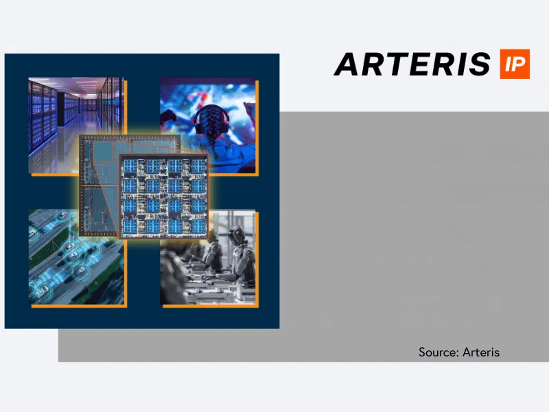 Arteris extends NoC IP across multi-die chiplet designs
