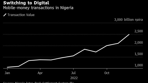 Africa startup news including Pennee