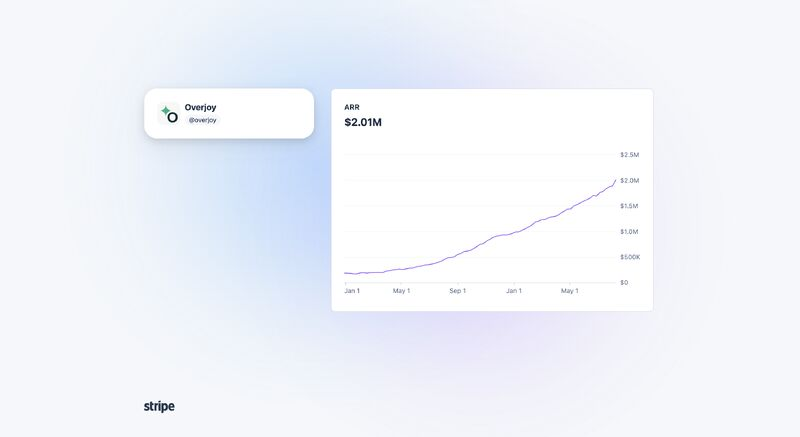 $2M ARR! We happened to cross it this week…