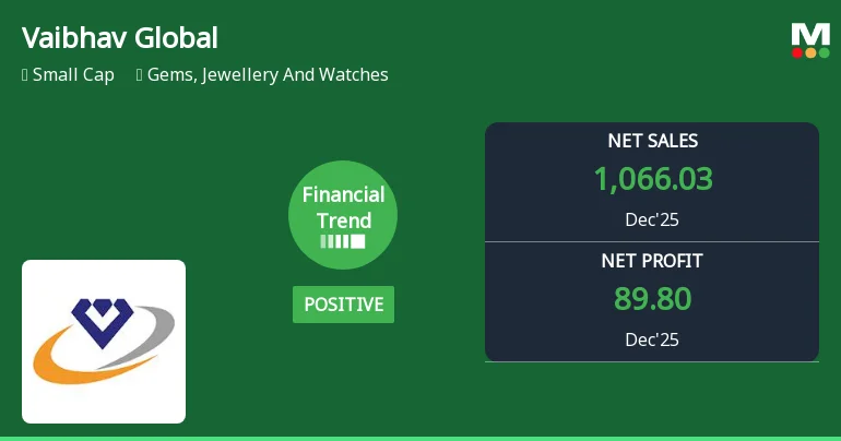 Vaibhav Global Ltd Reports Strong Quarterly Performance Amid Positive Financial Trend
