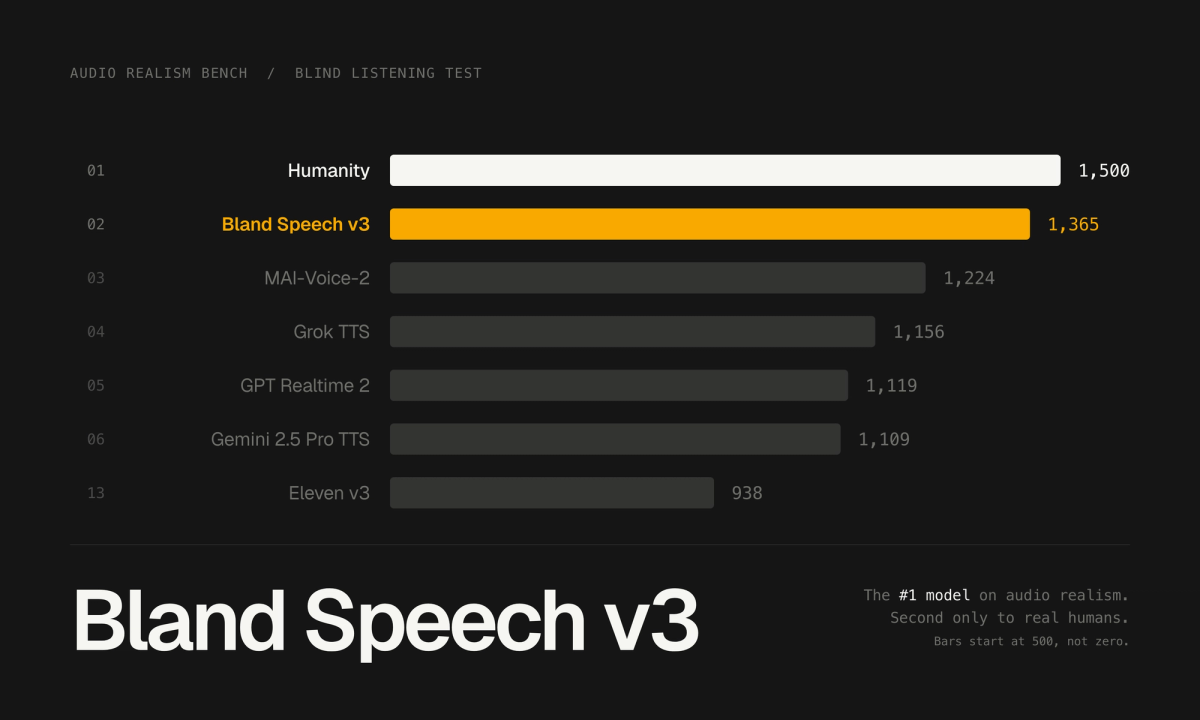 Introducing Bland Speech v3: The first Human Speech Engine