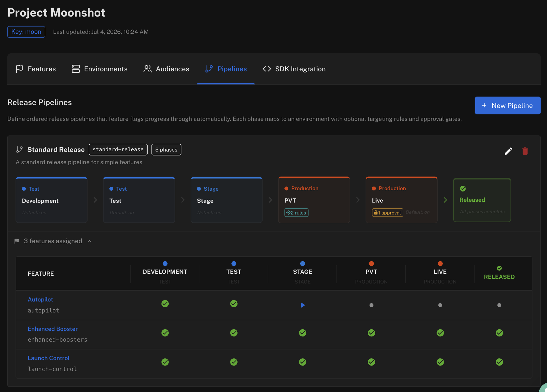 Introducing Release Pipelines: Define Your Rollout Once, Every Feature Follows It