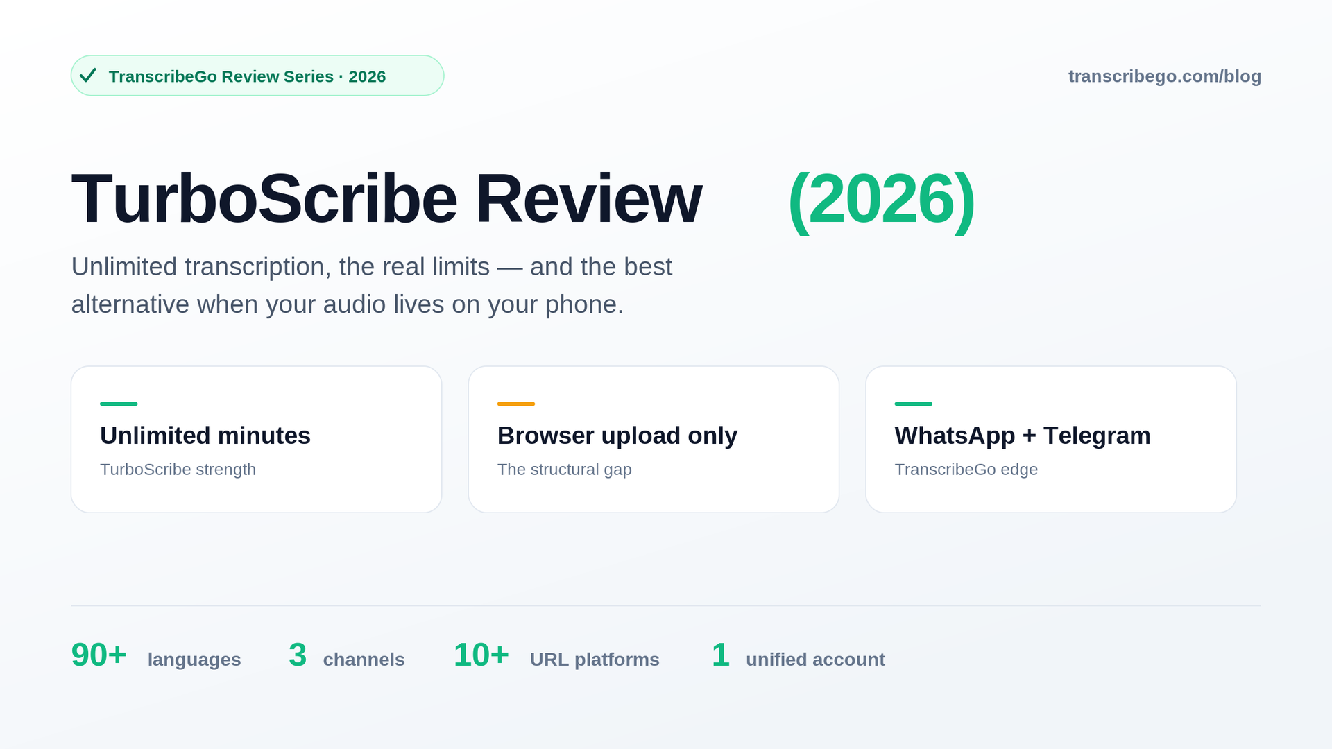 TurboScribe Review (2026): Unlimited Transcription, Real Limits, and the Best Alternative
