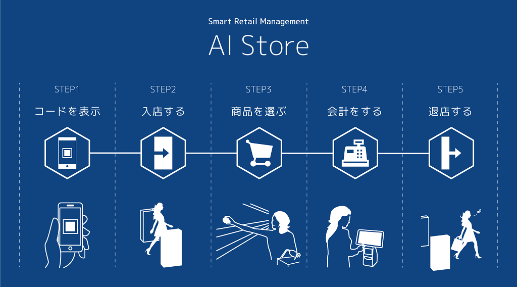 オプティムとモノタロウ、「モノタロウ AIストア」をオープン | OPTiM