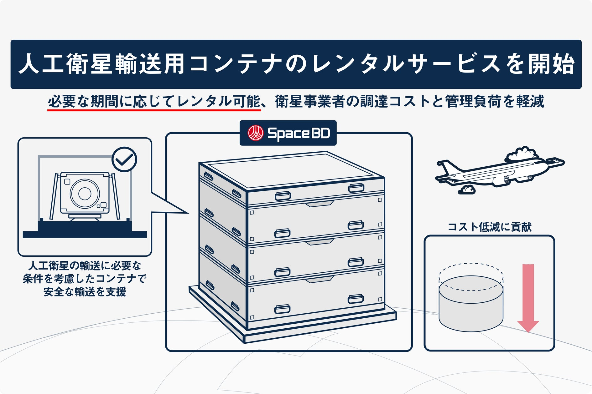 Space BD、人工衛星輸送用コンテナのレンタルサービスを開始