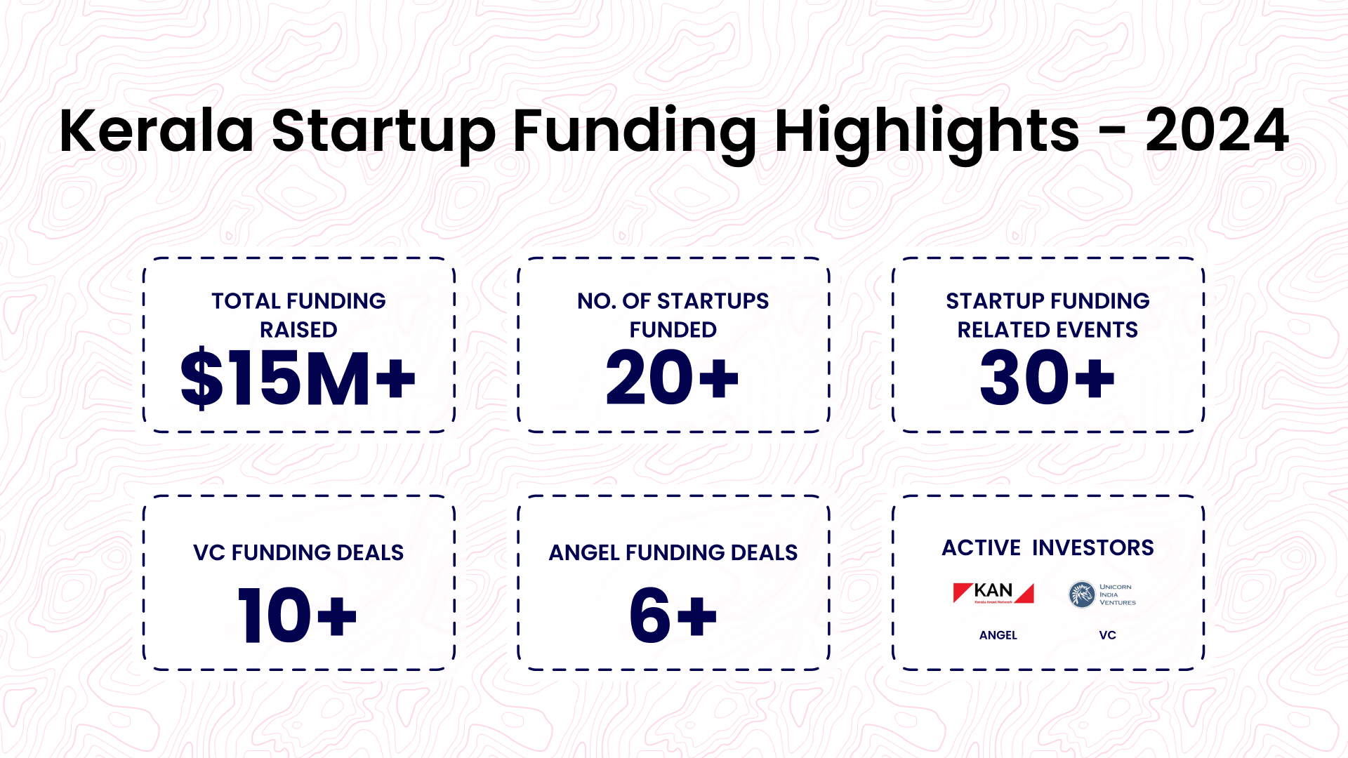 The Kerala Funding Digest - December 2024