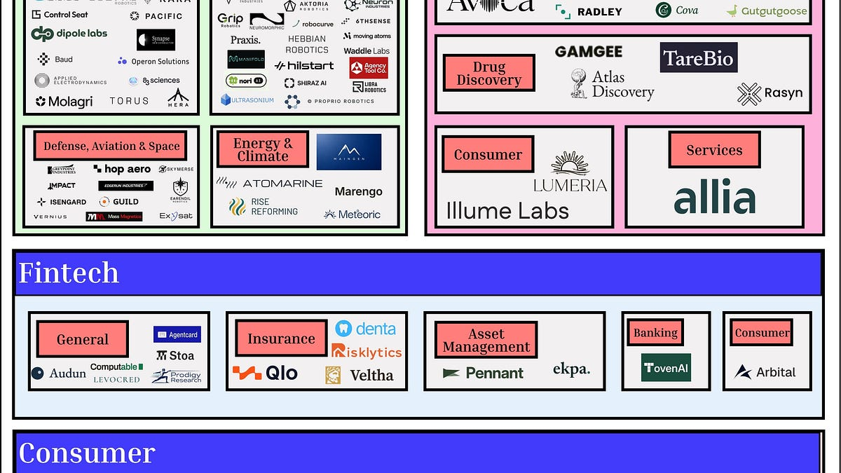 Y Combinator Summer 2026 Batch