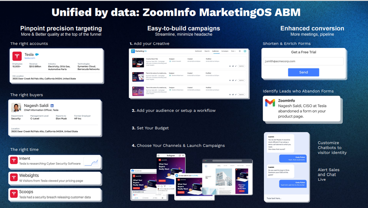 ZoomInfo Unveils RevOS Operating System with SalesOS for Revenue Teams