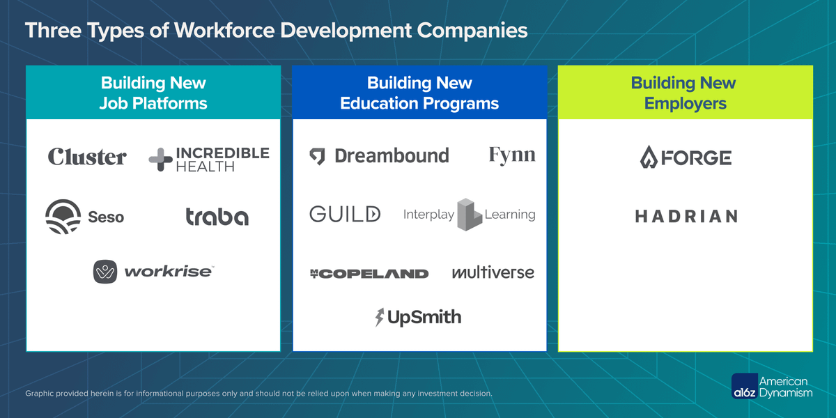 Building the American Workforce