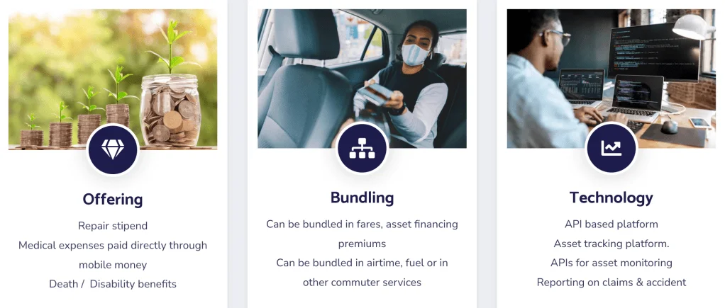 MotiSure rides micro-payments to drive mobility insurance