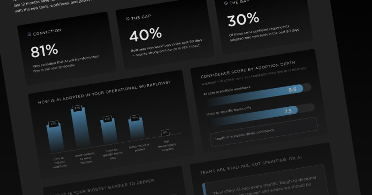 What VC Firms Actually Told Us About AI