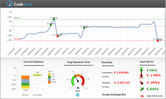 Cashforce raises €5 million to enhance corporate cash management with AI