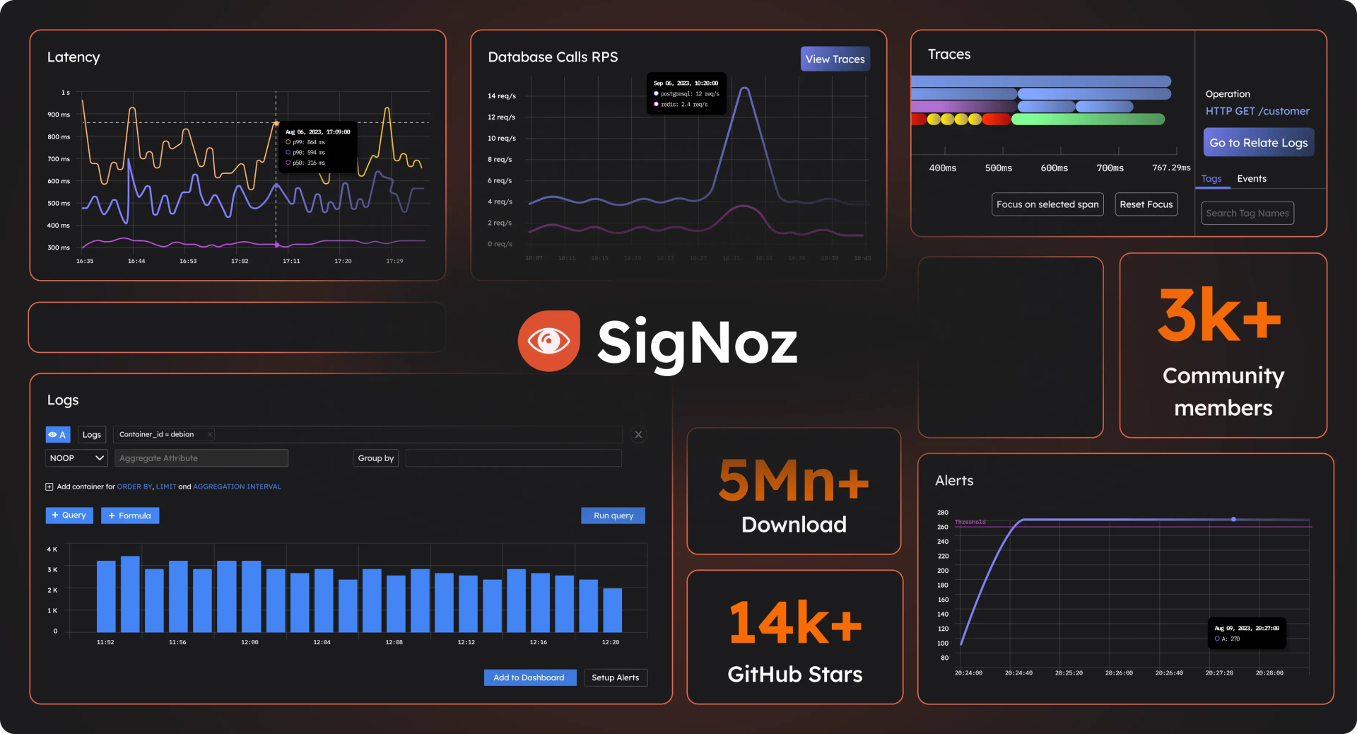 We've raised $6.5M to build the future of open source observability