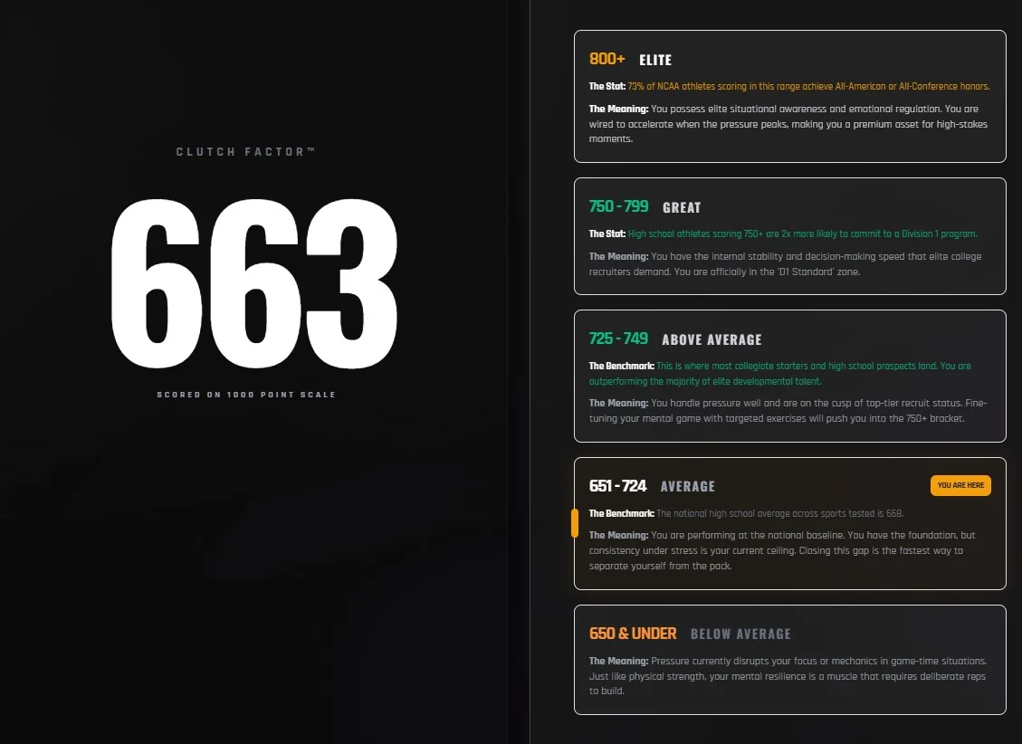 NTangible's pursuit to make clutch a measurable attribute
