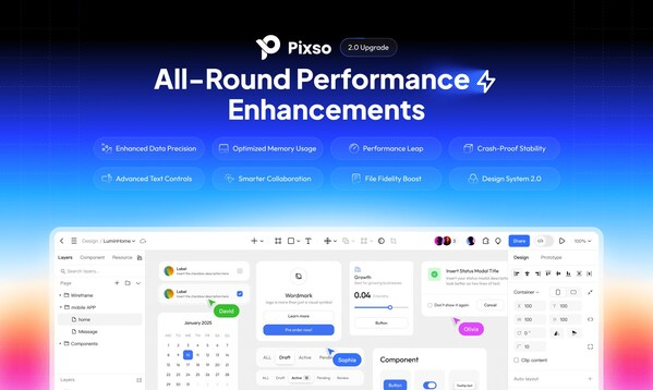 Pixso 2.0 Unleashes AI-Powered UI/UX Design Revolution with Breakthrough Performance - PR Newswire APAC