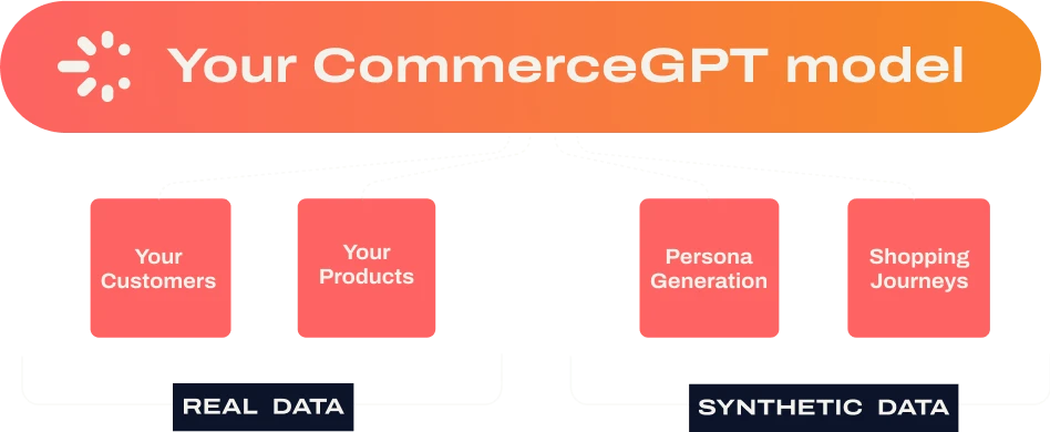 Cimulate CommerceGPT Powers Context-Aware Retail Search