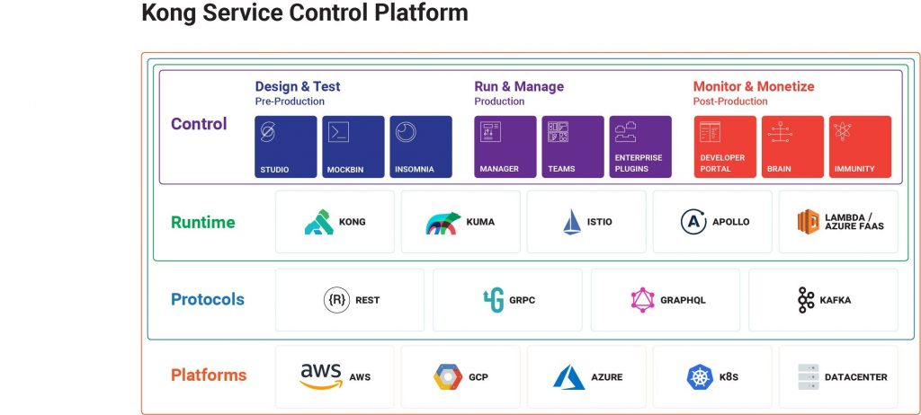 Kong acquires open-source REST client provider Insomnia