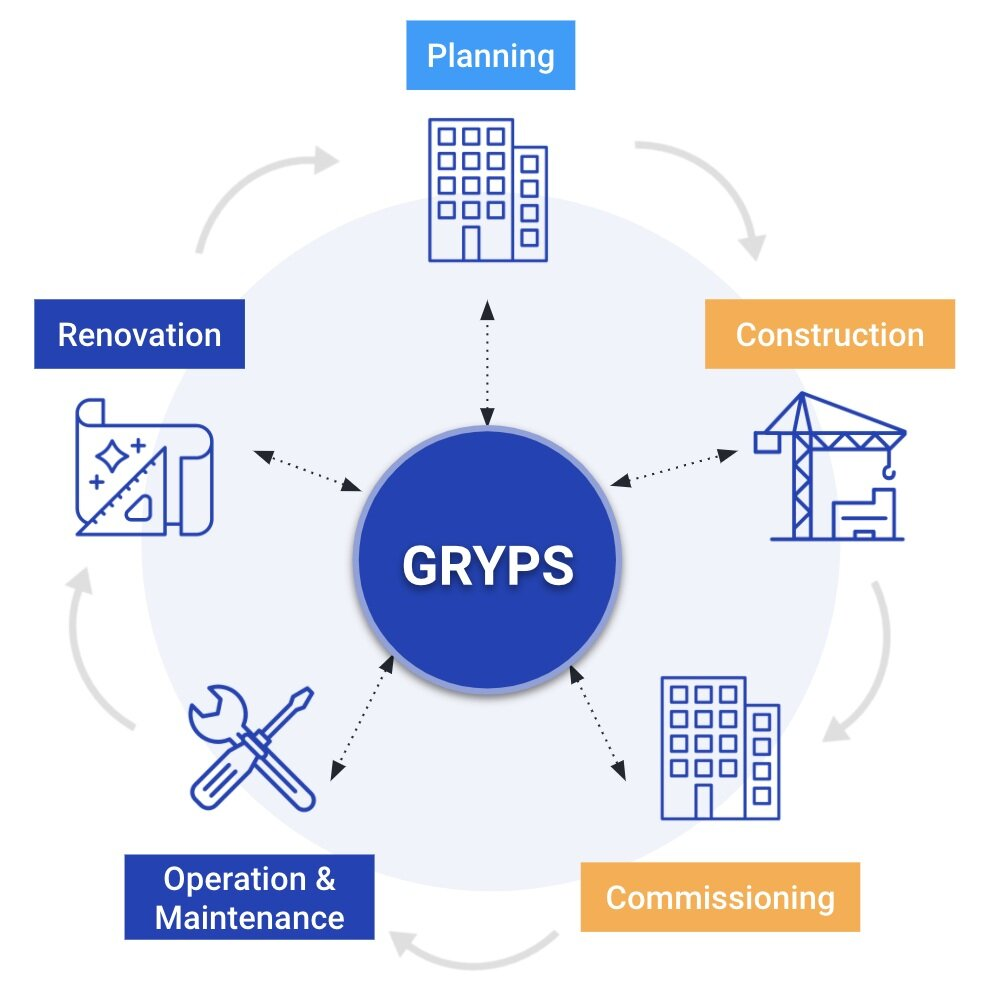 Investing In Gryps To Modernize the Construction Industry ...