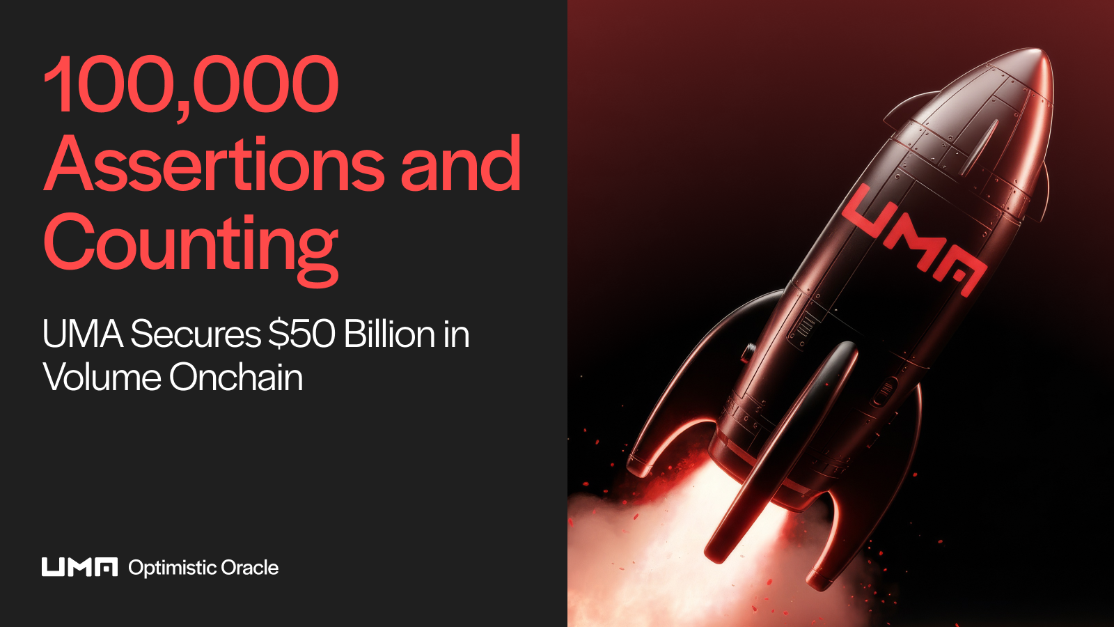 100,000 Assertions and Counting: UMA Secures $50 Billion in Volume Onchain
