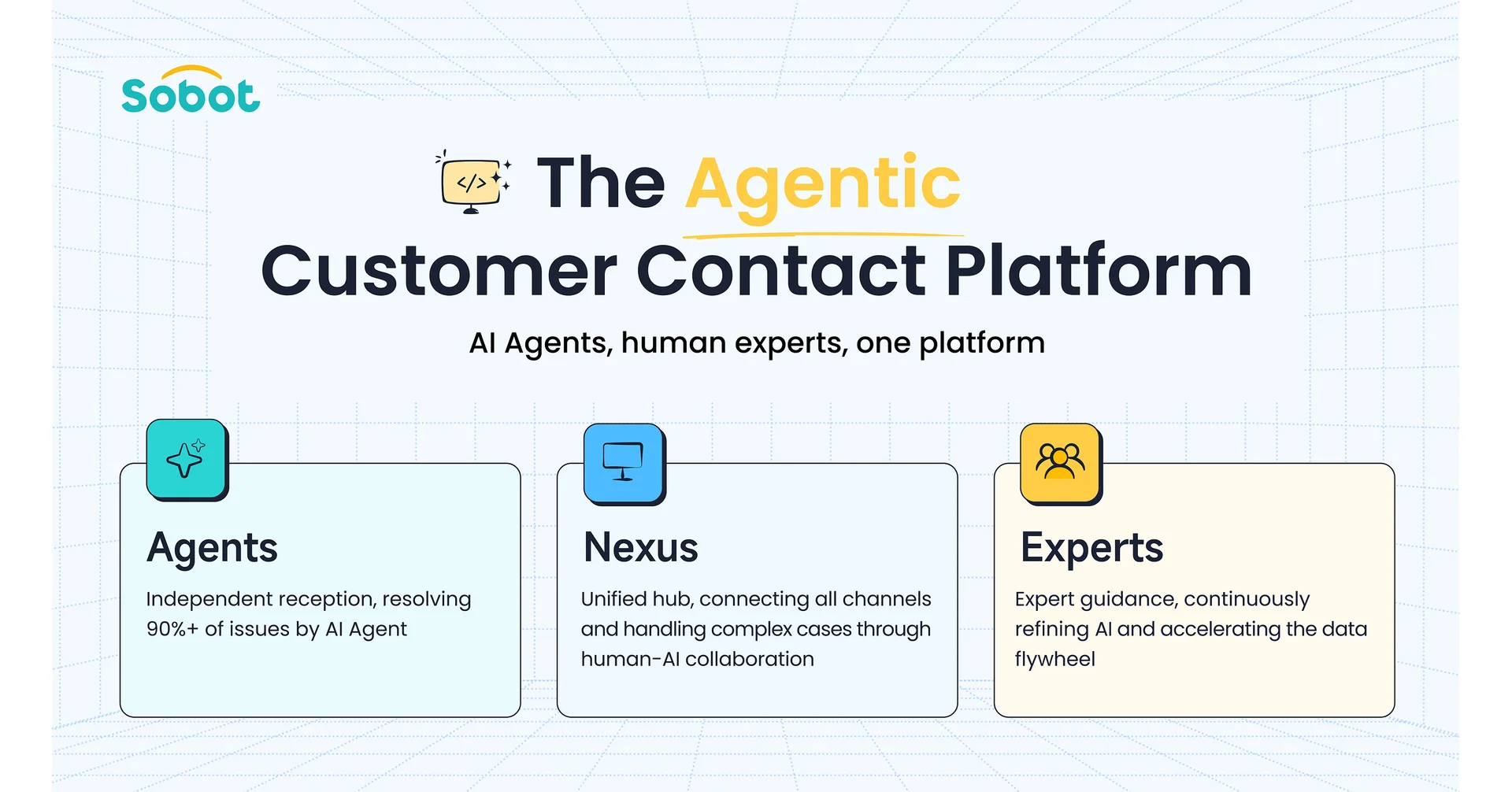 Sobot Upgrades its AI Agents, Moving from Answers to Results