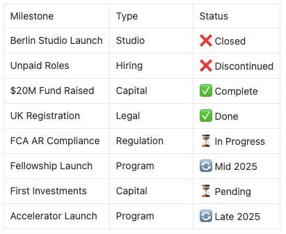 Before You Judge Us: A Note from the Founder of 16VC