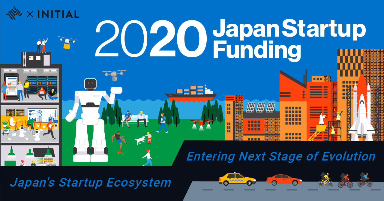 Japan Startup Funding 2020 - English ver.-｜スピーダ スタートアップ情報リサーチ
