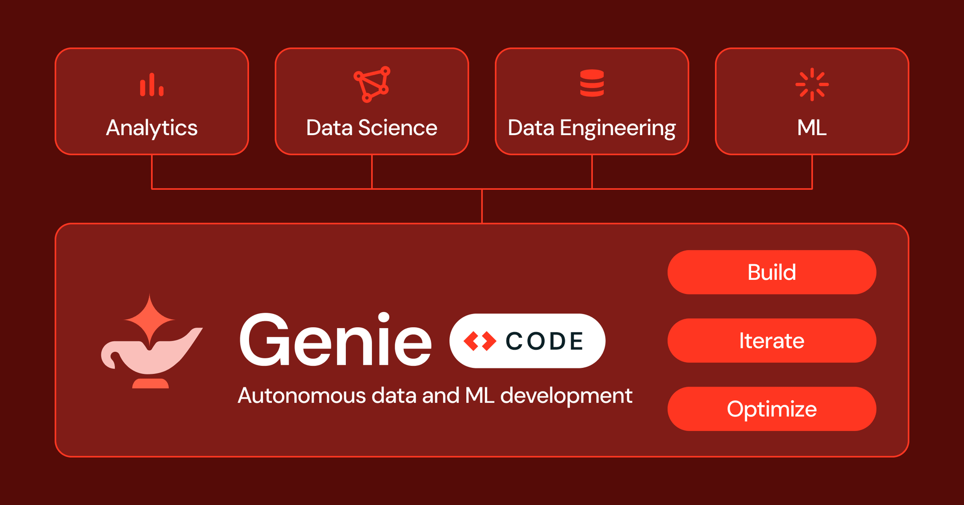 What's new in Genie Code at Data + AI Summit 2026